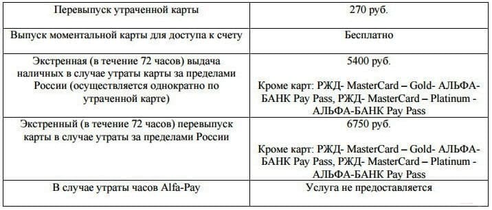Условия по зарплатным картам от Альфа-Банка