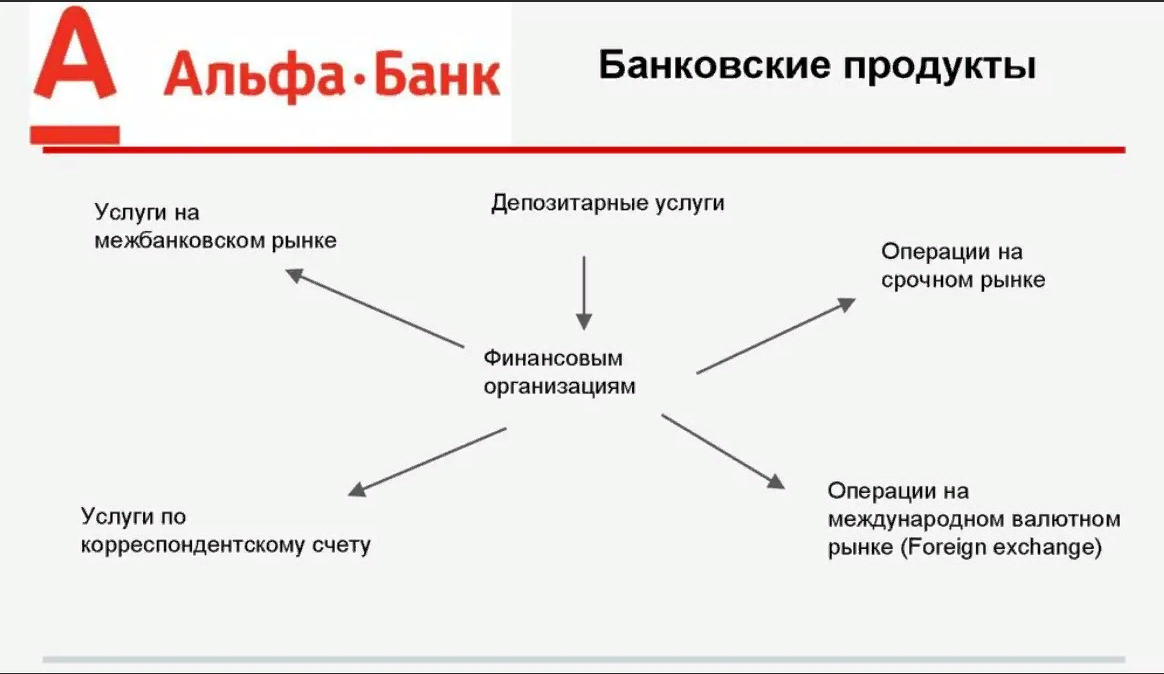альфа банк что предлагает клиентам на новых территориях России